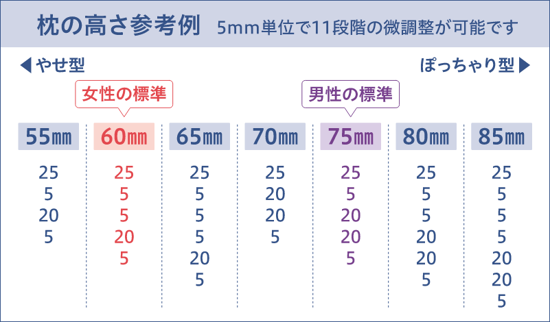 枕の高さ参考例